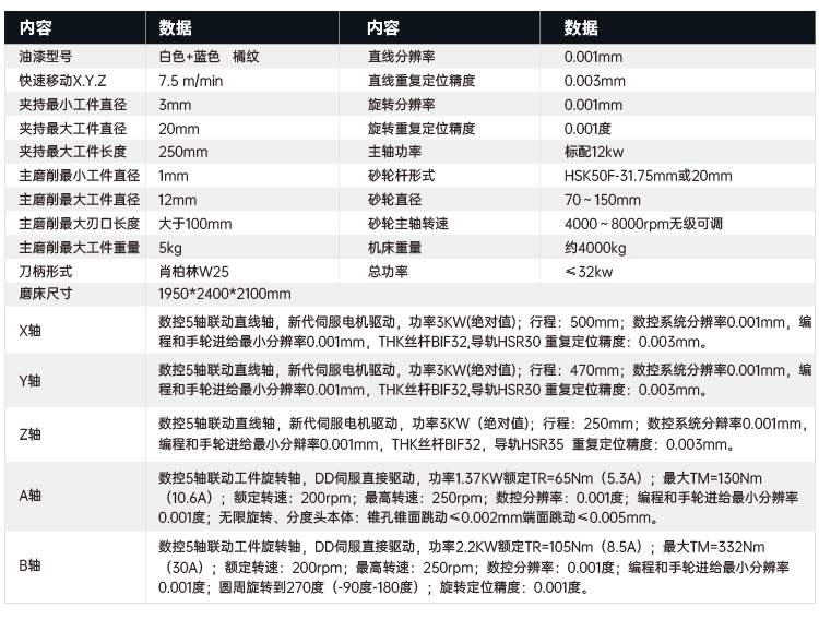TW518數(shù)控五軸刀具磨床