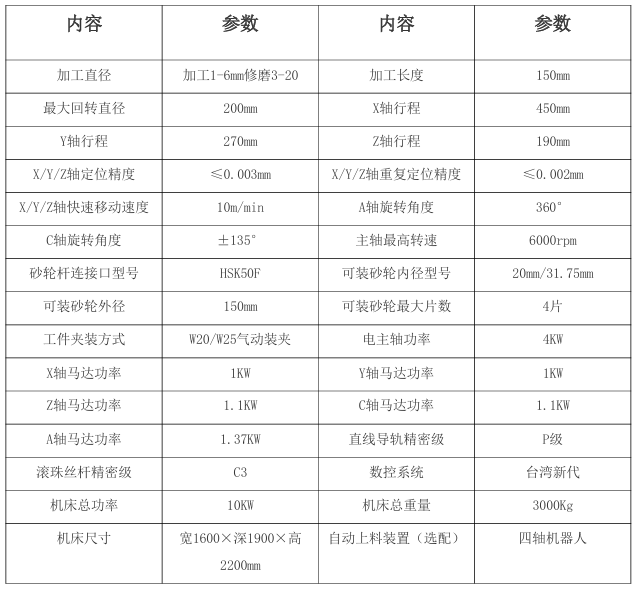 U2五軸數(shù)控刀具磨床